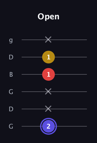 A Diminished Sharp 9th guitar tab — Open (2 x x 1 1 x) in Open E Tuning (EBEG♯BE) · Capo 3