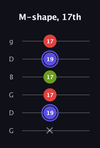 A Minor Sharp 9th guitar tab — M-shape, 17th (x 19 17 17 19 17) in Open E Tuning (EBEG♯BE) · Capo 3