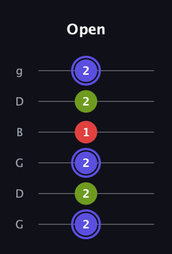 A Minor Sharp 9th guitar tab — Open (2 2 2 1 2 2) in Open E Tuning (EBEG♯BE) · Capo 3