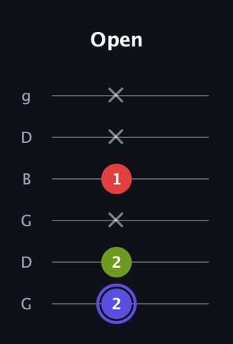 A Minor Sharp 9th guitar tab — Open (2 2 x 1 x x) in Open E Tuning (EBEG♯BE) · Capo 3