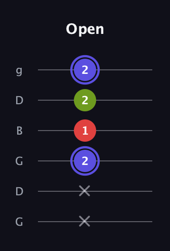 A Minor Sharp 9th guitar tab — Open (x x 2 1 2 2) in Open E Tuning (EBEG♯BE) · Capo 3
