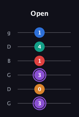 A♯ Augmented 9th Added 2nd guitar tab — Open (3 0 3 1 4 1) in Open E Tuning (EBEG♯BE) · Capo 3