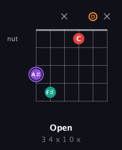 A♯ Augmented Added 2nd guitar chord — Open (3 4 x 1 0 x) fretboard diagram in Open E Tuning (EBEG♯BE) · Capo 3