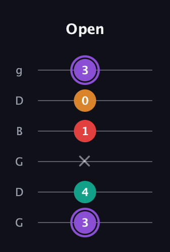 A♯ Augmented Added 9th guitar tab — Open (3 4 x 1 0 3) in Open E Tuning (EBEG♯BE) · Capo 3