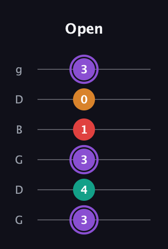 A♯ Augmented Added 9th guitar tab — Open (3 4 3 1 0 3) in Open E Tuning (EBEG♯BE) · Capo 3
