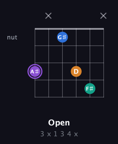 A♯ Augmented Sharp 13th guitar chord — Open (3 x 1 3 4 x) fretboard diagram in Open E Tuning (EBEG♯BE) · Capo 3