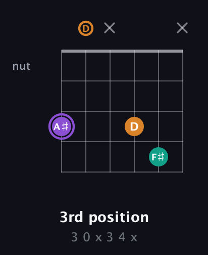 A♯ Augmented guitar chord — 3rd position (3 0 x 3 4 x) fretboard diagram in Open E Tuning (EBEG♯BE) · Capo 3