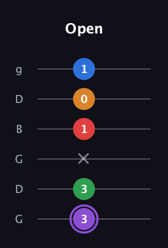 A♯ Dominant 9th guitar tab — Open (3 3 x 1 0 1) in Open E Tuning (EBEG♯BE) · Capo 3