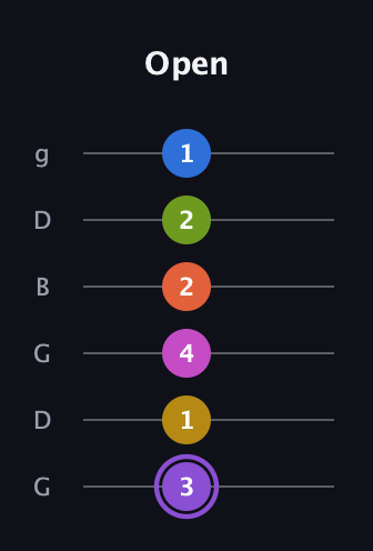 A♯ Half-Diminished 11th Flat 9th guitar tab — Open (3 1 4 2 2 1) in Open E Tuning (EBEG♯BE) · Capo 3