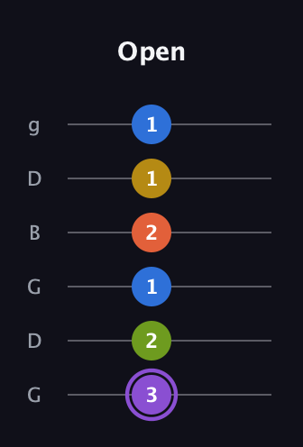 A♯ Half-Diminished 11th Sharp 9th guitar tab — Open (3 2 1 2 1 1) in Open E Tuning (EBEG♯BE) · Capo 3