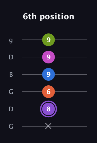 A♯ Half-Diminished 7th Flat 9th guitar tab — 6th position (x 8 6 9 9 9) in Open E Tuning (EBEG♯BE) · Capo 3