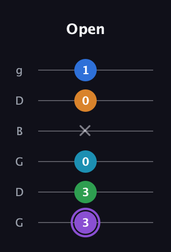 A♯ Major 6th Sharp 13th guitar tab — Open (3 3 0 x 0 1) in Open E Tuning (EBEG♯BE) · Capo 3