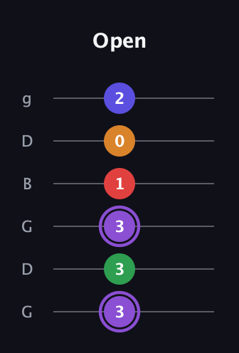 A♯ Major 9th guitar tab — Open (3 3 3 1 0 2) in Open E Tuning (EBEG♯BE) · Capo 3
