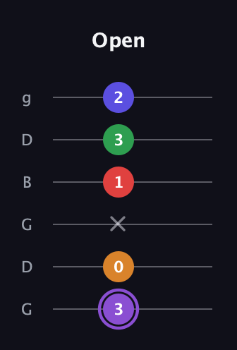 A♯ Major 9th guitar tab — Open (3 0 x 1 3 2) in Open E Tuning (EBEG♯BE) · Capo 3