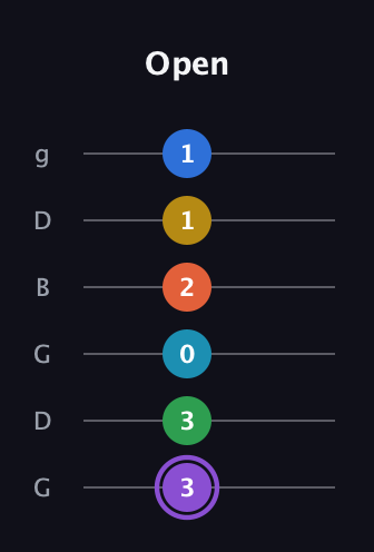 A♯ Minor 13th Sharp 9th guitar tab — Open (3 3 0 2 1 1) in Open E Tuning (EBEG♯BE) · Capo 3