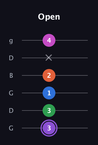 A♯ Minor 7th Flat 9th guitar tab — Open (3 3 1 2 x 4) in Open E Tuning (EBEG♯BE) · Capo 3