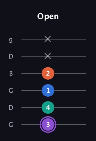 A♯ Minor 7th Sharp 5th guitar tab — Open (3 4 1 2 x x) in Open E Tuning (EBEG♯BE) · Capo 3