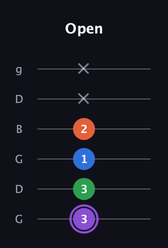 A♯ Minor 7th Sharp 9th guitar tab — Open (3 3 1 2 x x) in Open E Tuning (EBEG♯BE) · Capo 3