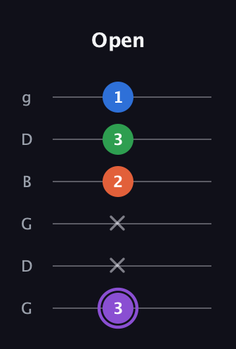 A♯ Minor Sharp 13th guitar tab — Open (3 x x 2 3 1) in Open E Tuning (EBEG♯BE) · Capo 3