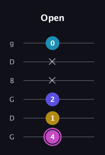 B Augmented 7th Sharp 13th guitar tab — Open (4 1 2 x x 0) in Open E Tuning (EBEG♯BE) · Capo 3