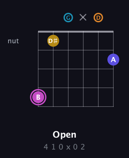 B Augmented 7th Sharp 9th guitar chord — Open (4 1 0 x 0 2) fretboard diagram in Open E Tuning (EBEG♯BE) · Capo 3