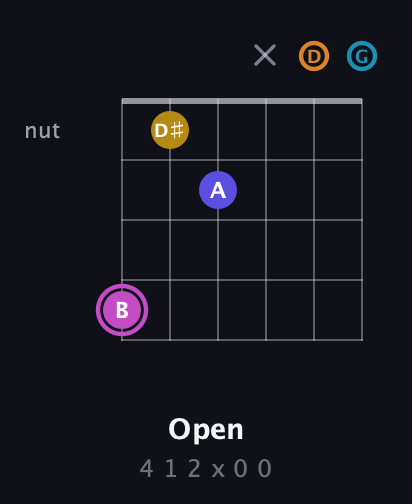 B Augmented 7th Sharp 9th guitar chord — Open (4 1 2 x 0 0) fretboard diagram in Open E Tuning (EBEG♯BE) · Capo 3