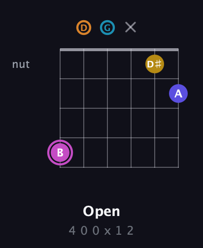 B Augmented 7th Sharp 9th guitar chord — Open (4 0 0 x 1 2) fretboard diagram in Open E Tuning (EBEG♯BE) · Capo 3