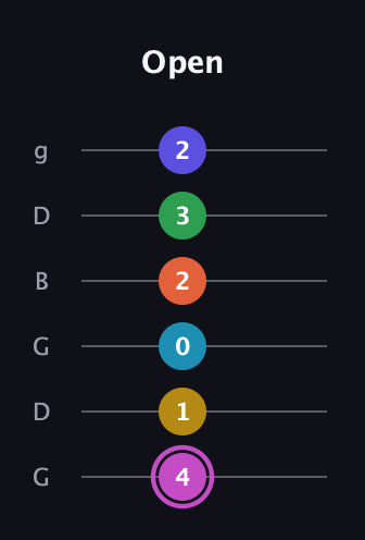 B Augmented 9th Flat 5th guitar tab — Open (4 1 0 2 3 2) in Open E Tuning (EBEG♯BE) · Capo 3