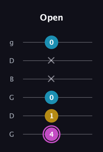 B Augmented Flat 13th guitar tab — Open (4 1 0 x x 0) in Open E Tuning (EBEG♯BE) · Capo 3