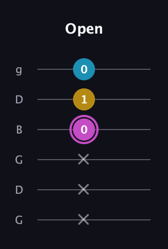 B Augmented Flat 13th guitar tab — Open (x x x 0 1 0) in Open E Tuning (EBEG♯BE) · Capo 3
