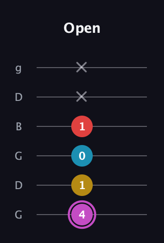B Augmented Flat 9th guitar tab — Open (4 1 0 1 x x) in Open E Tuning (EBEG♯BE) · Capo 3