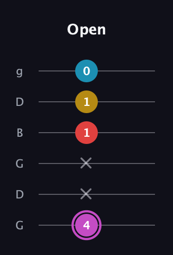 B Augmented Flat 9th guitar tab — Open (4 x x 1 1 0) in Open E Tuning (EBEG♯BE) · Capo 3