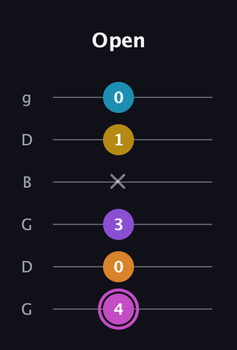 B Augmented-major 7th Sharp 9th guitar tab — Open (4 0 3 x 1 0) in Open E Tuning (EBEG♯BE) · Capo 3