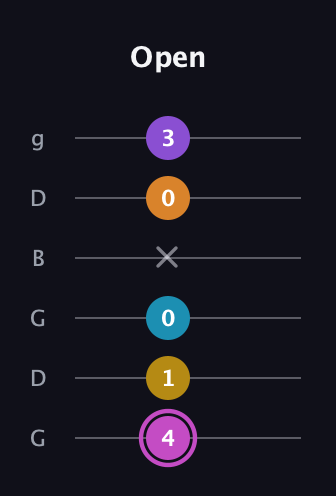 B Augmented-major 7th Sharp 9th guitar tab — Open (4 1 0 x 0 3) in Open E Tuning (EBEG♯BE) · Capo 3
