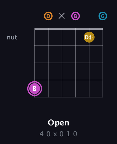 B Augmented Sharp 9th guitar chord — Open (4 0 x 0 1 0) fretboard diagram in Open E Tuning (EBEG♯BE) · Capo 3