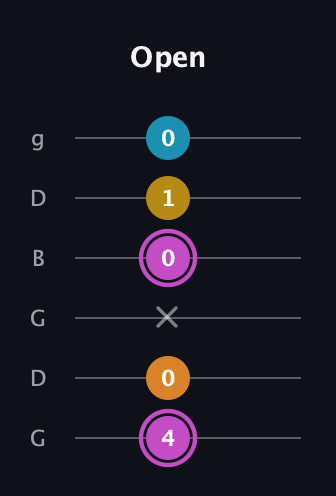 B Augmented Sharp 9th guitar tab — Open (4 0 x 0 1 0) in Open E Tuning (EBEG♯BE) · Capo 3