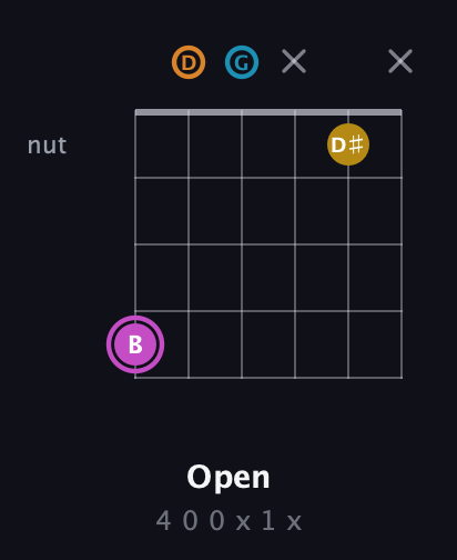 B Augmented Sharp 9th guitar chord — Open (4 0 0 x 1 x) fretboard diagram in Open E Tuning (EBEG♯BE) · Capo 3