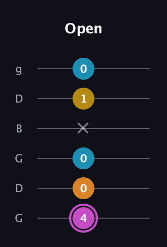 B Augmented Sharp 9th guitar tab — Open (4 0 0 x 1 0) in Open E Tuning (EBEG♯BE) · Capo 3