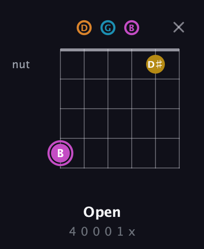 B Augmented Sharp 9th guitar chord — Open (4 0 0 0 1 x) fretboard diagram in Open E Tuning (EBEG♯BE) · Capo 3
