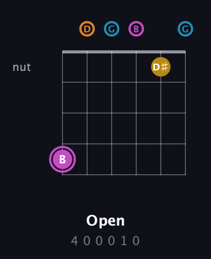 B Augmented Sharp 9th guitar chord — Open (4 0 0 0 1 0) fretboard diagram in Open E Tuning (EBEG♯BE) · Capo 3