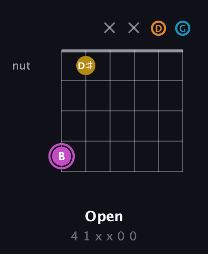 B Augmented Sharp 9th guitar chord — Open (4 1 x x 0 0) fretboard diagram in Open E Tuning (EBEG♯BE) · Capo 3