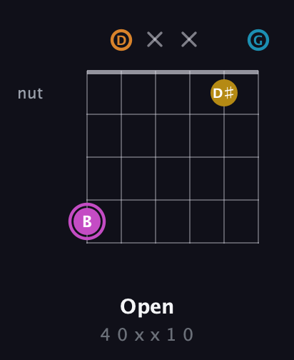 B Augmented Sharp 9th guitar chord — Open (4 0 x x 1 0) fretboard diagram in Open E Tuning (EBEG♯BE) · Capo 3