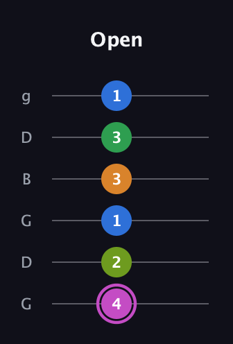 B Diminished 11th Sharp 9th guitar tab — Open (4 2 1 3 3 1) in Open E Tuning (EBEG♯BE) · Capo 3
