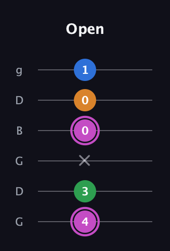 B Diminished 7th Sharp 9th guitar tab — Open (4 3 x 0 0 1) in Open E Tuning (EBEG♯BE) · Capo 3