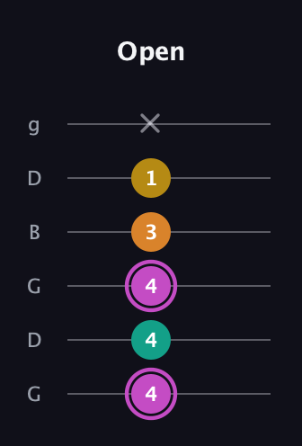 B Major Sharp 9th guitar tab — Open (4 4 4 3 1 x) in Open E Tuning (EBEG♯BE) · Capo 3