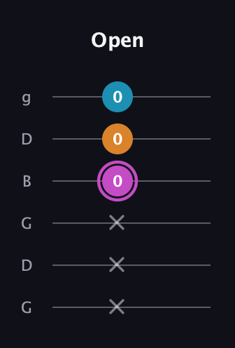 B Minor Sharp 5th guitar tab — Open (x x x 0 0 0) in Open E Tuning (EBEG♯BE) · Capo 3