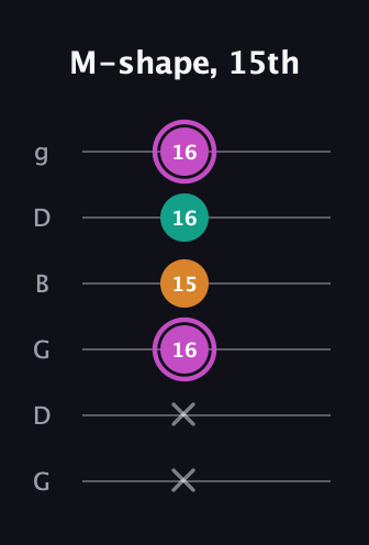 B Minor Sharp 9th guitar tab — M-shape, 15th (x x 16 15 16 16) in Open E Tuning (EBEG♯BE) · Capo 3