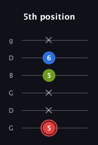 C Augmented Flat 13th guitar tab — 5th position (5 x x 5 6 x) in Open E Tuning (EBEG♯BE) · Capo 3