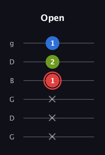 C Augmented Flat 13th guitar tab — Open (x x x 1 2 1) in Open E Tuning (EBEG♯BE) · Capo 3