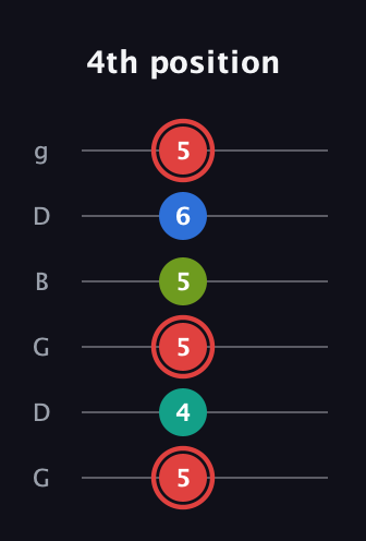 C Augmented Flat 5th guitar tab — 4th position (5 4 5 5 6 5) in Open E Tuning (EBEG♯BE) · Capo 3
